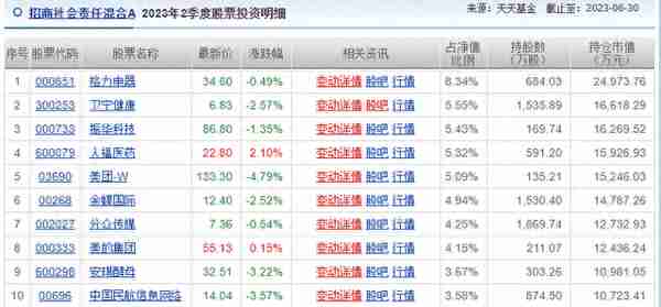 基金半年没有收益(基金半年没有收益怎么回事)