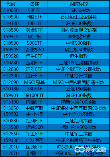 个股总是踩雷？你可能真的需要了解一下ETF