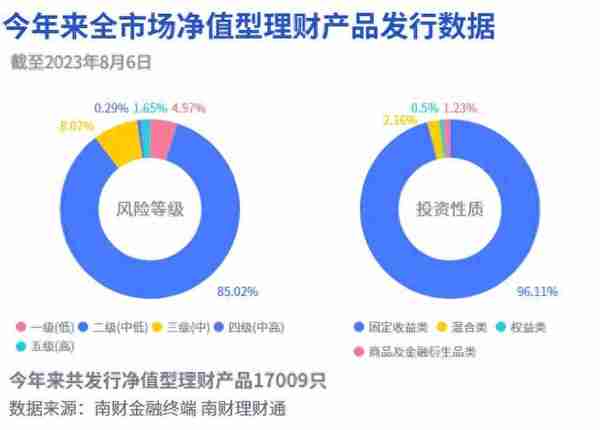 仅3只权益理财录得正收益，招银、光大上半年变更投资经理｜机警理财日报