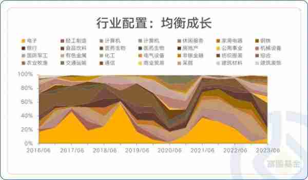 只要三步，选出兼顾短期相对收益与长期绝对收益的好基