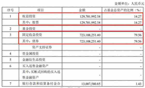 传说中的“绝对收益”基金，你了解多少？