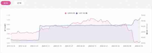 USDT终于要跌了？来中币10倍USDT/QC做空，保值还赚钱