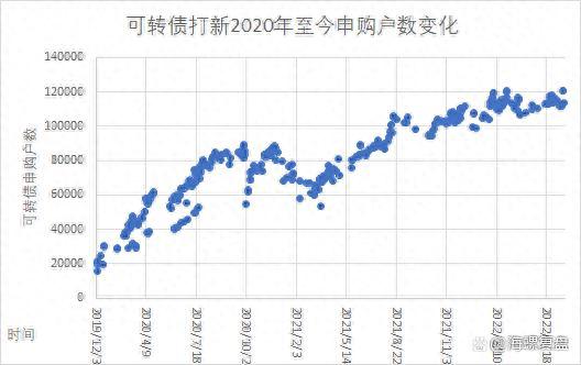 注册制下，如何实现年化收益15%