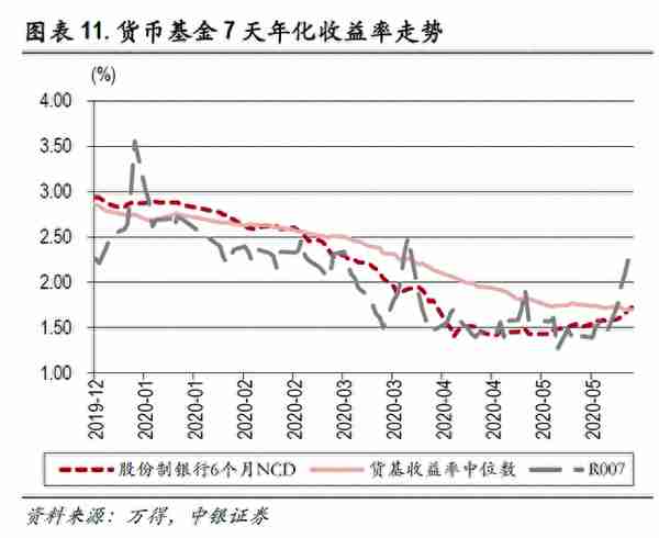 基金比余额宝收益高(基金和余额宝哪个挣得多)