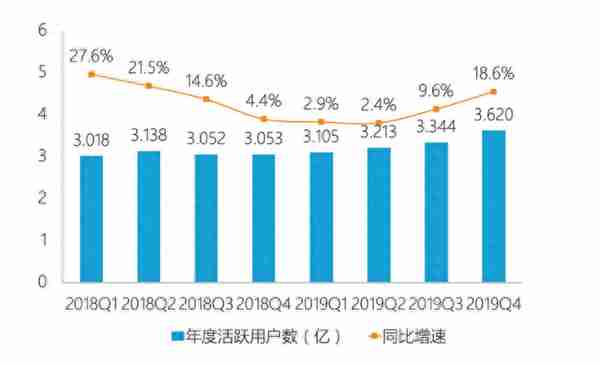 京东不是做假账！财报分析来了