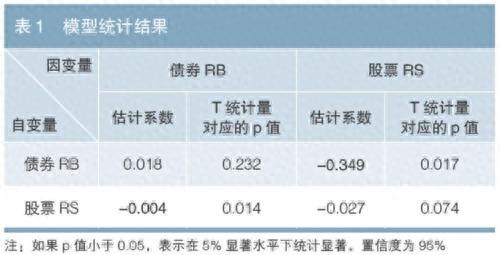 股债跷跷板效应的强弱转换分析