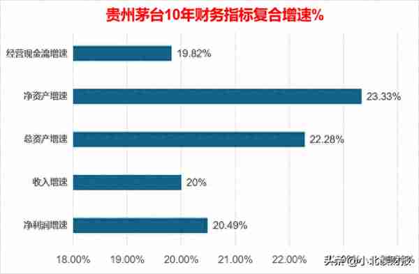 投资利润率高达77%！果然还是茅台最赚钱