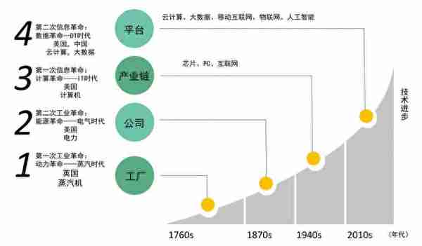 技术，生态之基｜保险科技生态建设（十一）