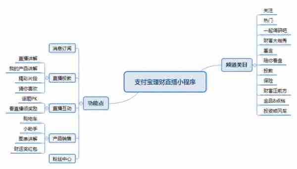 想做交易转化，基金销售机构上线了哪类营销工具？