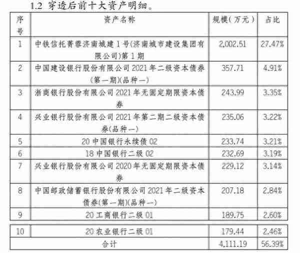 2年期纯固收银行理财崛起，最高年化收益超6%丨机警理财日报（10月14日）