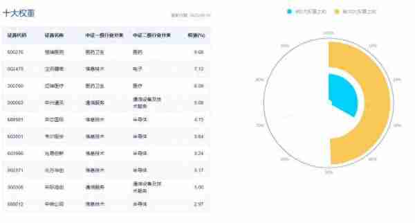 券商冲锋，沪指放量涨1.55%！一纸承诺爆拉5万亿赛道，金融科技ETF（159851）涨逾4%！港股“绝地反击”