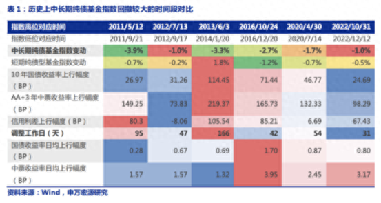 2023年基金怎么投？一文看懂四大类产品的机会与风险