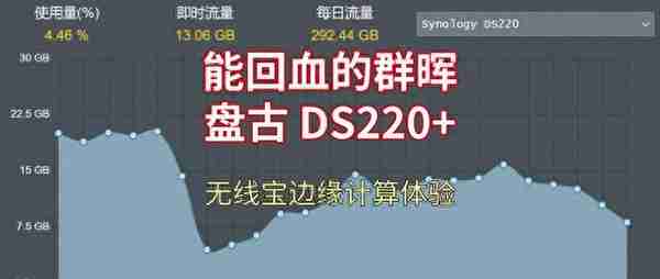 能回血的群晖 - 盘古 DS220+ 无线宝边缘计算体验