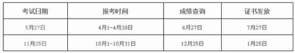 2023年度理财规划师（CHFP）执业能力等级认证考试计划