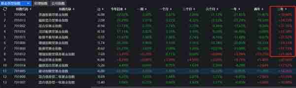 今年偏股基金跌了23%！有6类基金赚钱，最高盈利8.24%