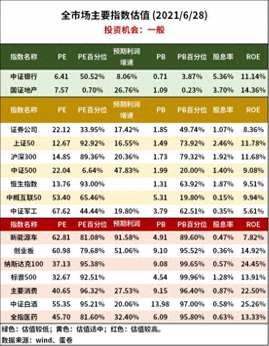 新能源基金一年收益最高135%，现在还能上车吗？