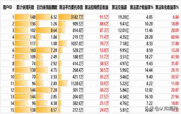 智能T0算法交易：持股投资者的收益增厚工具