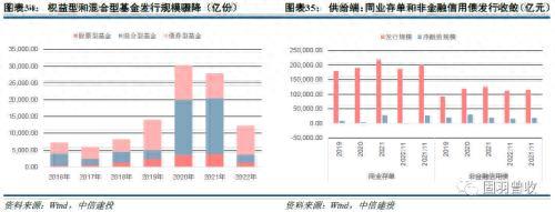 2023年可转债十大展望