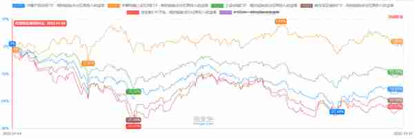 注册制下，如何实现年化收益15%