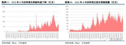 2023年可转债十大展望