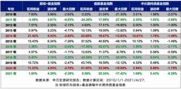 理财通上固收+产品众多，为何鹏华招华A好评如潮？