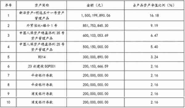 银行“活钱”类产品单日快赎额度最高至80万，光大、平安现金类理财七日年化收益超3.3%｜机警理财日报