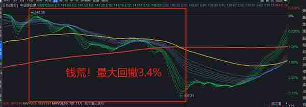 银行理财还在跌！要不要继续持有？你应该考虑三件事