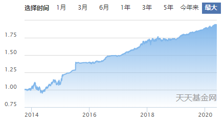 传说中的“绝对收益”基金，你了解多少？