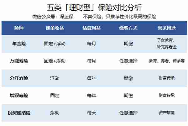 P2P 爆雷那么多，保险理财靠谱吗？应该买哪款？