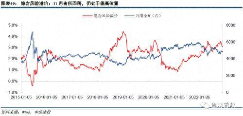 2023年可转债十大展望