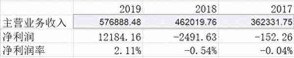 京东不是做假账！财报分析来了