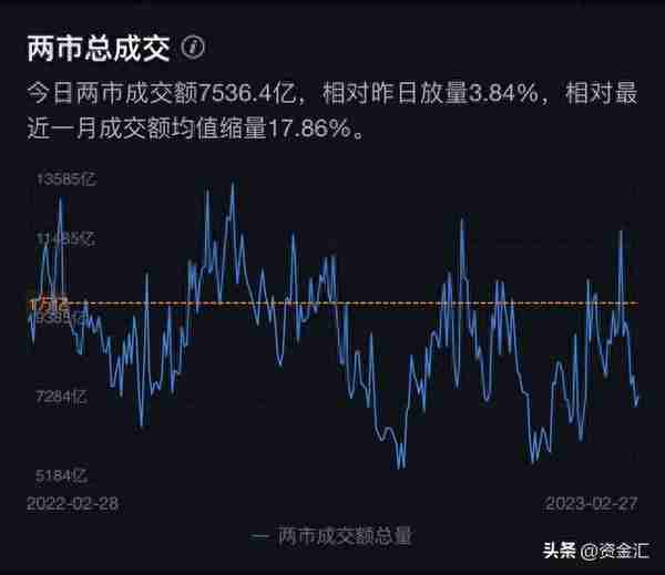 2月27日晚间消息，多家公司发布重大利空消息，北向资金连续卖4天