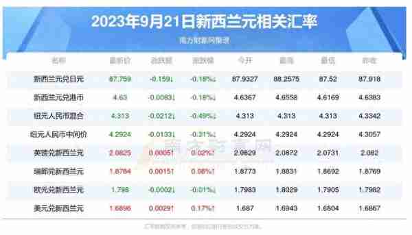 人民币跌破7.3？中国抛4800亿美债，美国越来越着急了