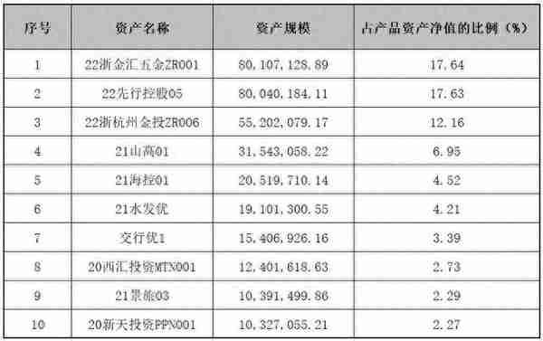 “固收+权益”理财近一年净值涨幅最高超7%！招银、华夏产品跻身行业前三，兴银产品绩效突出｜机警理财日报