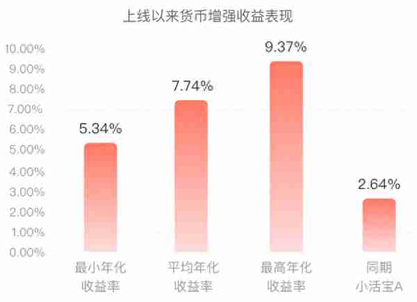 360你财富发布慧组合4月运行月报 随鑫盈实现100%正收益