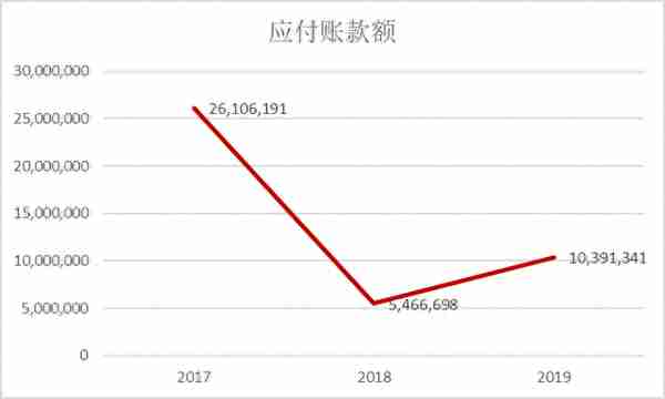 京东不是做假账！财报分析来了