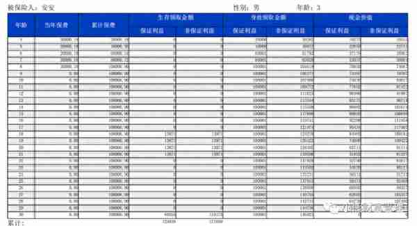 安联安赢未来教育金年金（分红型）