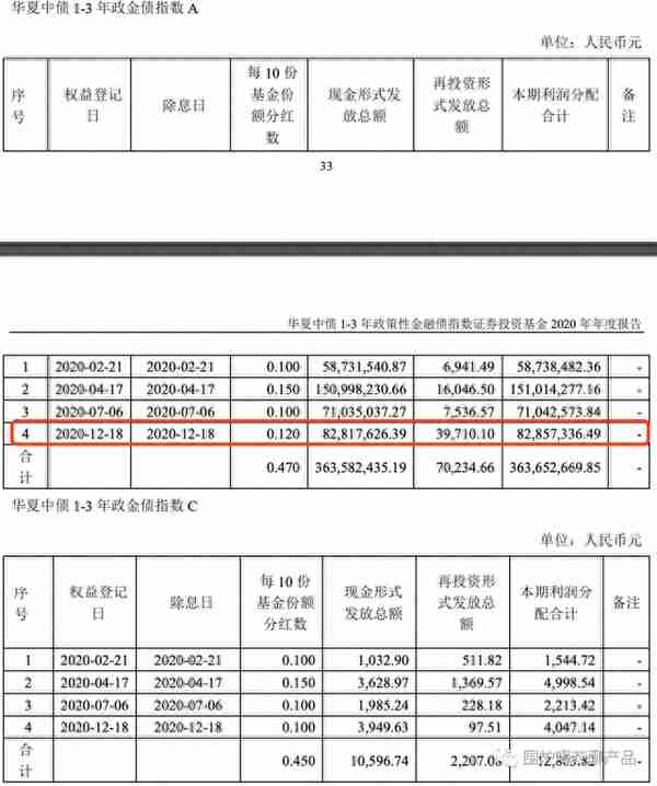 干货！全面揭开基金分红的神秘面纱