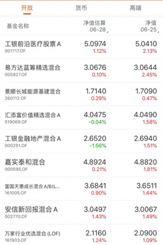 新能源基金一年收益最高135%，现在还能上车吗？