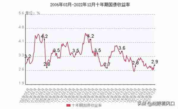 银行理财也亏损，那保本理财能买啥？