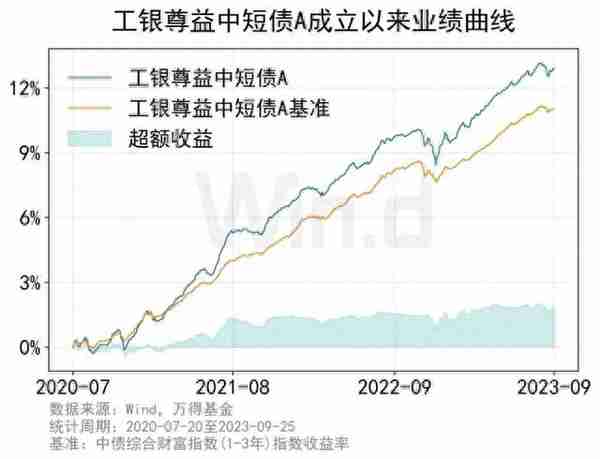 国庆假期前是理财布局的好时点！攻略请收好