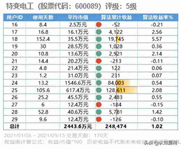 智能T0算法交易：持股投资者的收益增厚工具