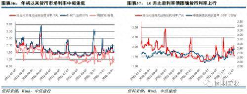 2023年可转债十大展望