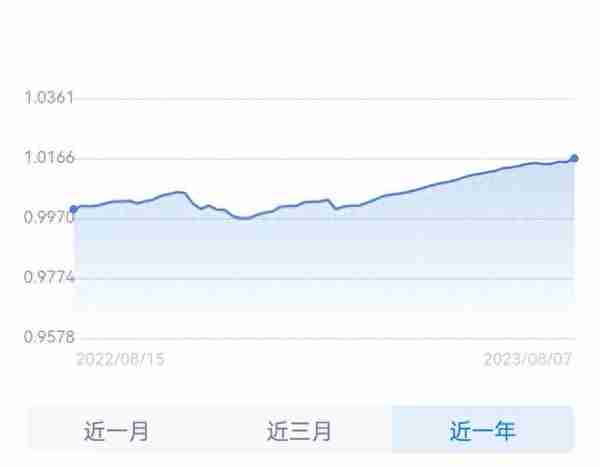 购买理财产品前必看（一）——何为净值型理财产品