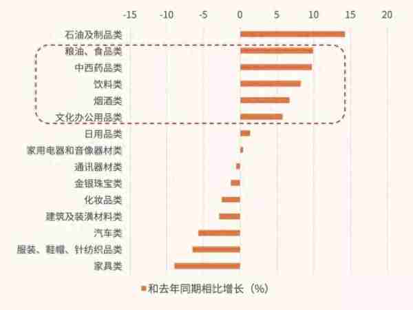 消费行业怎么投｜一文读懂