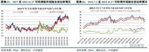 2023年可转债十大展望