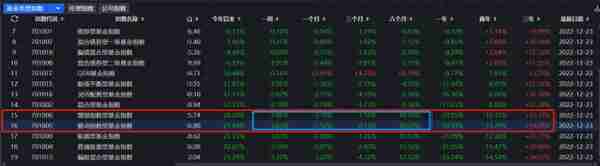 今年偏股基金跌了23%！有6类基金赚钱，最高盈利8.24%