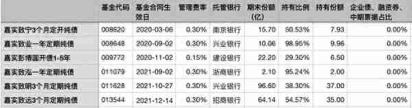 银行的交易性金融资产与投资收益（4）基金投资是什么鬼？