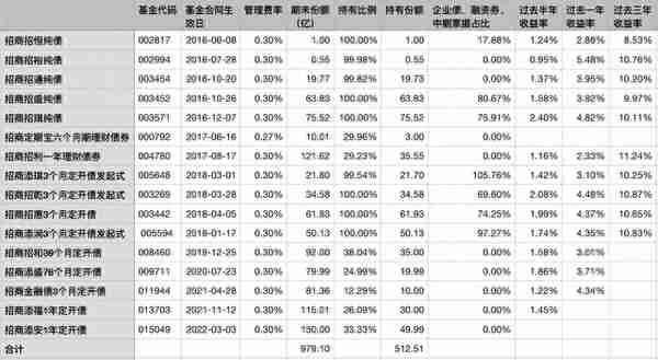 银行的交易性金融资产与投资收益（4）基金投资是什么鬼？