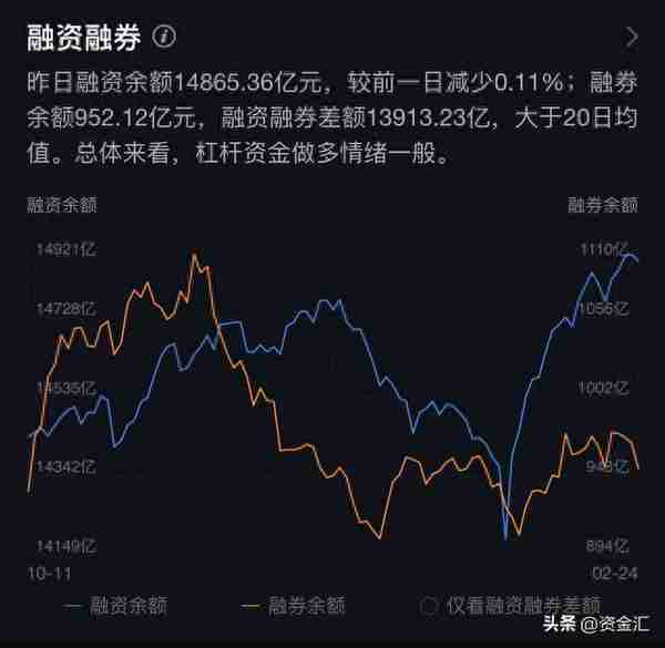 2月27日晚间消息，多家公司发布重大利空消息，北向资金连续卖4天